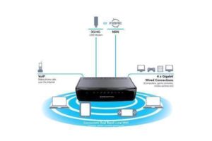 NetComm NF13ACV AC1200 WIFI Router with Voice - Gigabit WAN